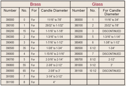 Followers Brass and Glass chart